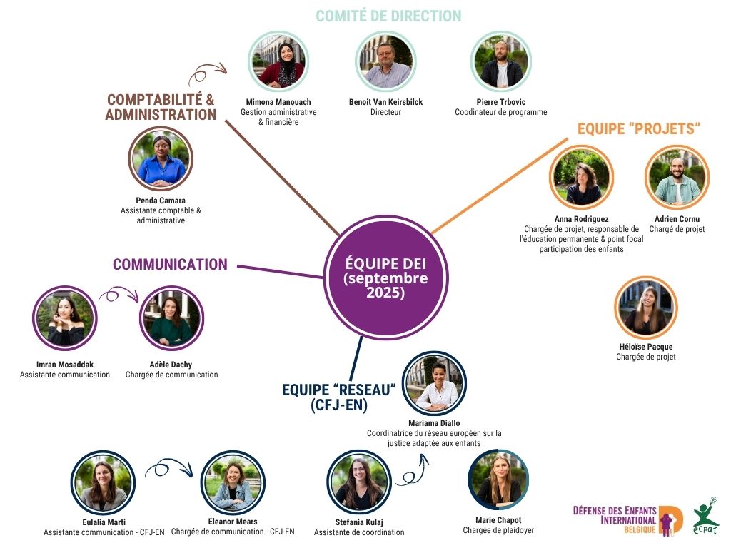 Organigramme équipe
